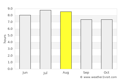 Fond des Blancs average rain in August