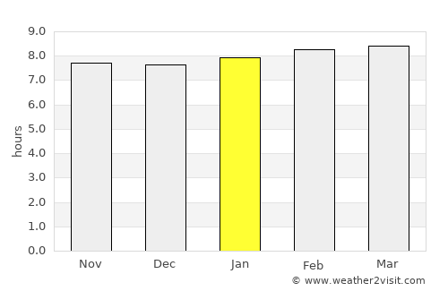 Fond des Blancs average rain in January