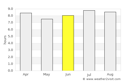 Fond des Blancs average rain in June
