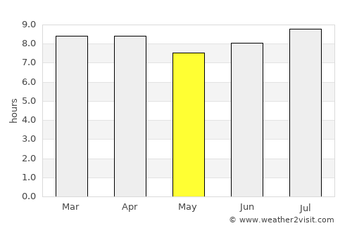 Fond des Blancs average rain in May