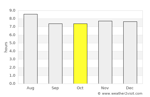 Fond des Blancs average rain in October