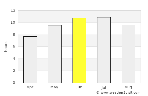 Fond du Lac average rain in June