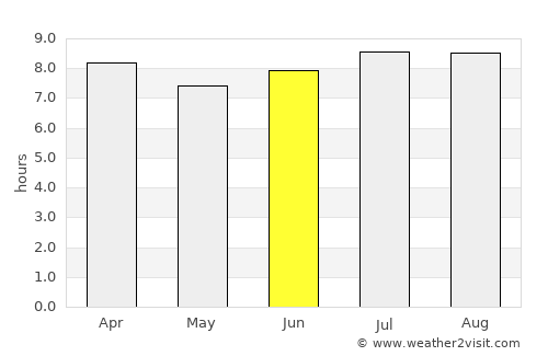 Fond Verrettes average rain in June