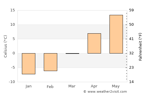 Fonda average temperature in March