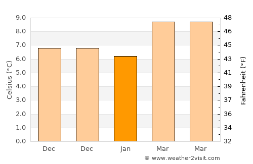 Fondón average temperature in January