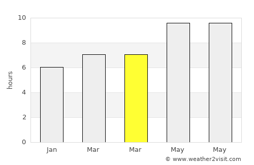 Fondón average rain in March