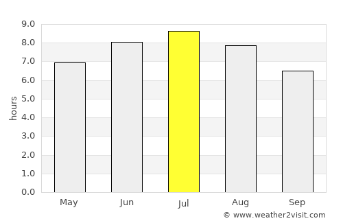 Fontainebleau average rain in July