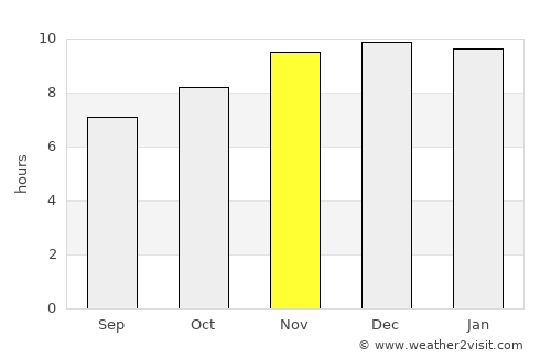 Fontana average rain in November