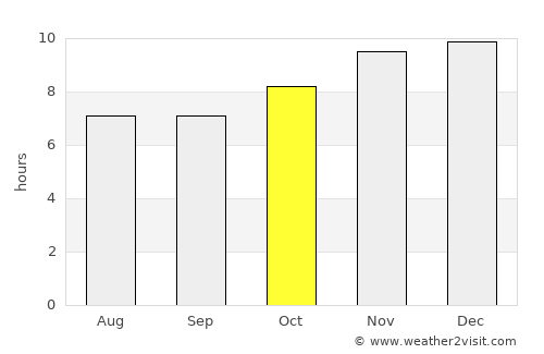 Fontana average rain in October