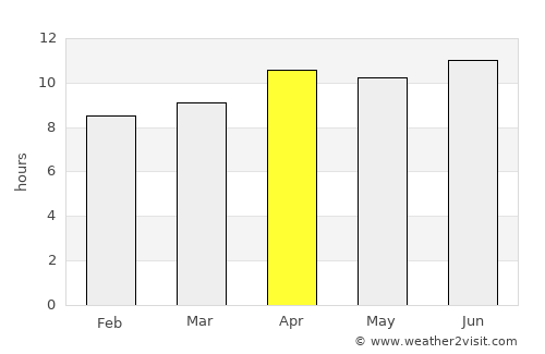 Fontana average rain in April