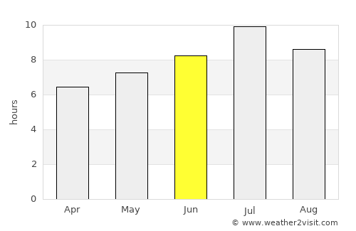 Fontcoberta average rain in June