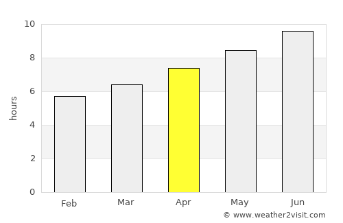 Fontvieille average rain in April