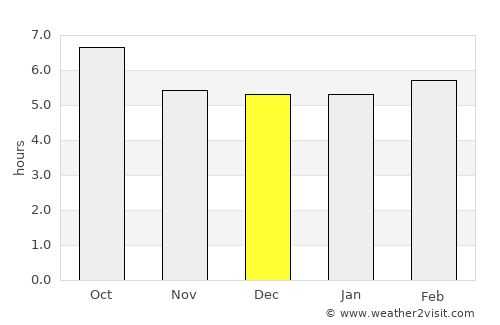 Fontvieille average rain in December