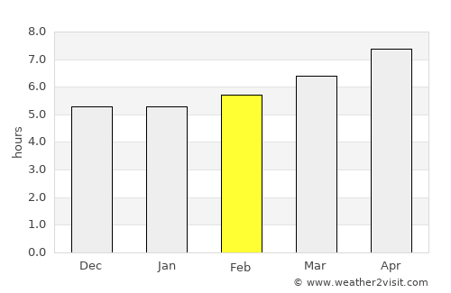 Fontvieille average rain in February