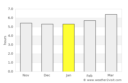 Fontvieille average rain in January