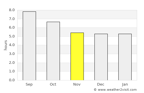 Fontvieille average rain in November