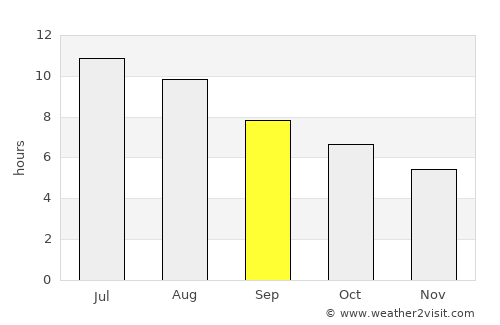 Fontvieille average rain in September
