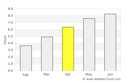 Fonyód average rain in April