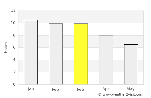 Forbes average rain in February