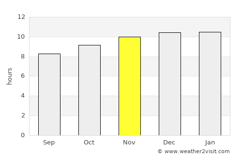 Forbes average rain in November