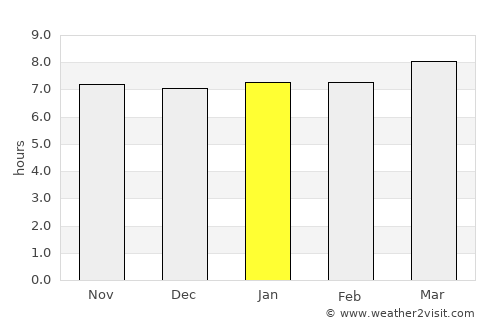 Forbesganj average rain in January