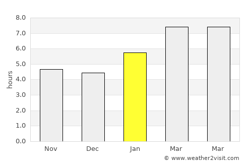 Forest City average rain in January