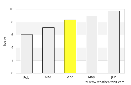 Forest average rain in April