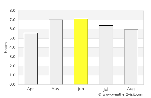 Formby average rain in June