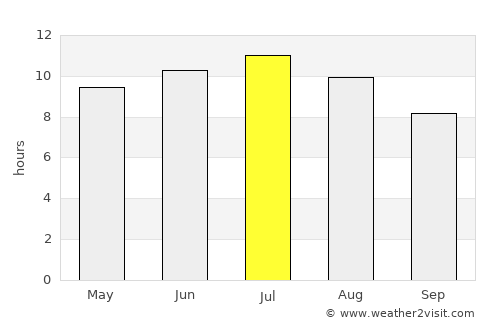 Formentera de Segura average rain in July