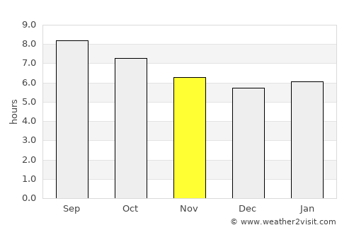 Formentera de Segura average rain in November