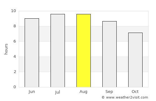 Formosa do Rio Preto average rain in August