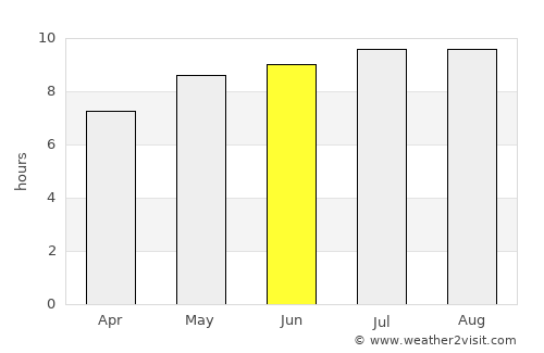 Formosa do Rio Preto average rain in June