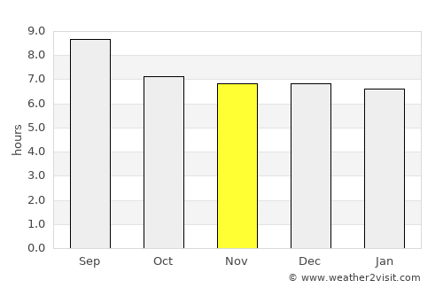 Formosa do Rio Preto average rain in November