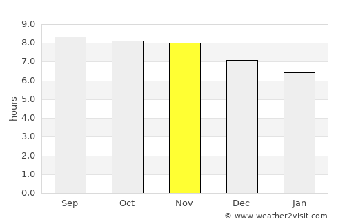 Forquilha average rain in November