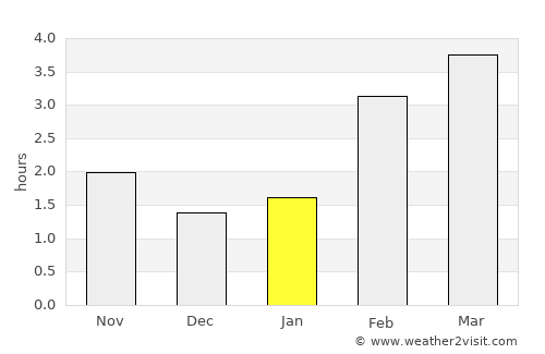 Forres average rain in January