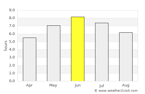 Forsand average rain in June