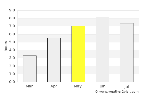 Forsand average rain in May