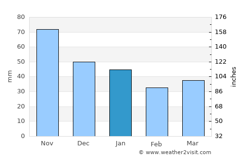 Forshaga average rain in January