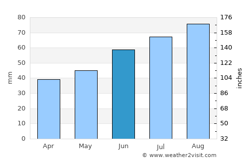 Forshaga average rain in June