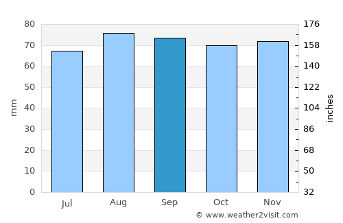 Forshaga average rain in September