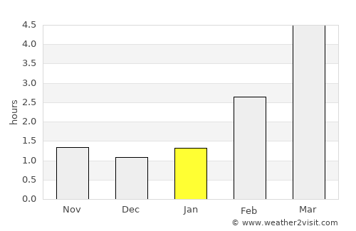 Forssa average rain in January
