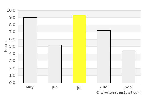Forssa average rain in July