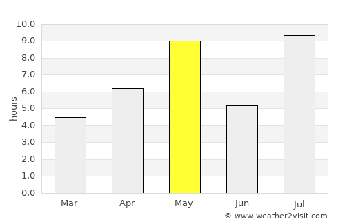 Forssa average rain in May