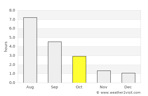 Forssa average rain in October