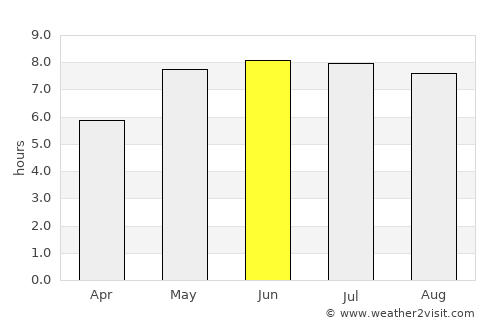 Forst average rain in June