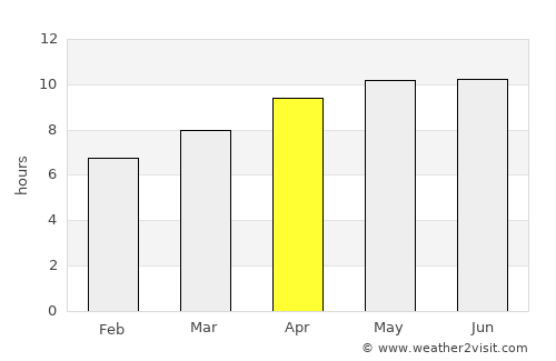 Forsyth average rain in April
