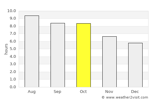 Forsyth average rain in October