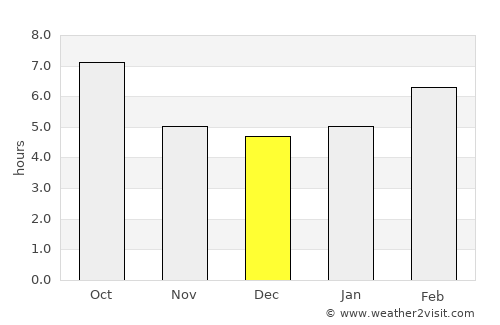 Forsyth average rain in December
