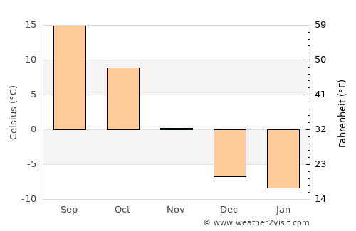 Forsyth average temperature in November