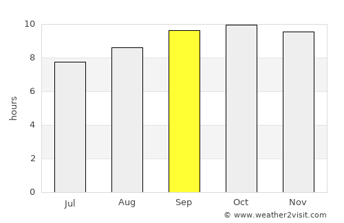 Fort Abbās average rain in September